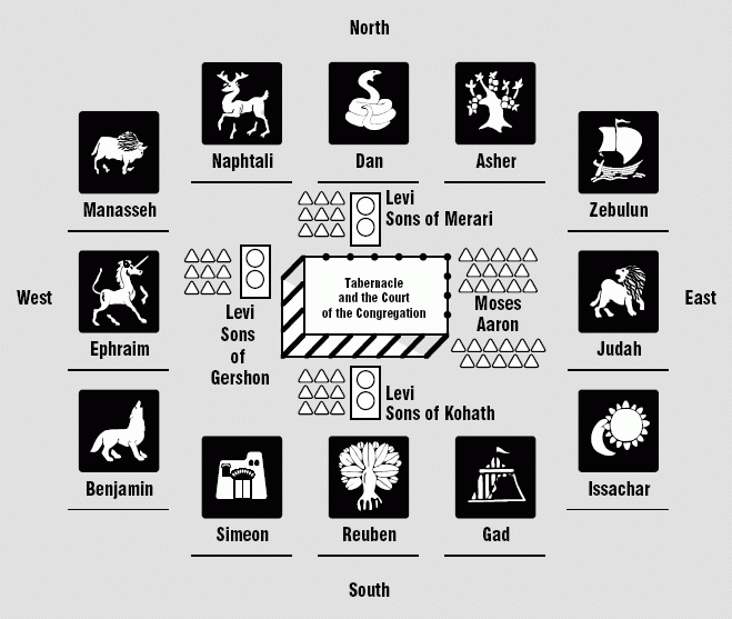 What do Mormons believe about the gathering of the Lost Ten Tribes of Israel?