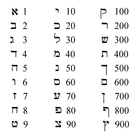 Is 666 the number or mark of the beast?