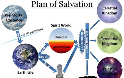 Who determines if a spirit is sent to spirit prison or to paradise?