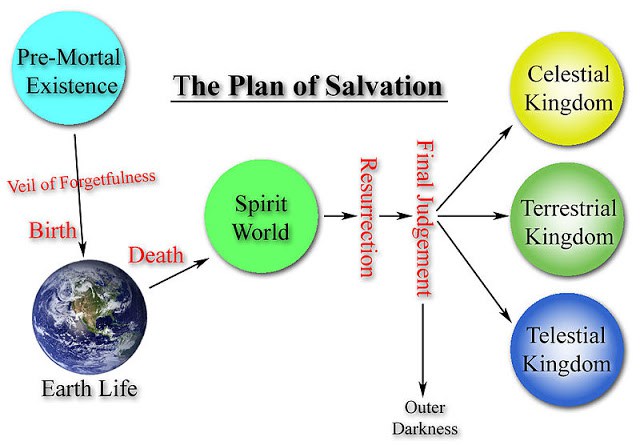 Who is the author of the Plan of Salvation?